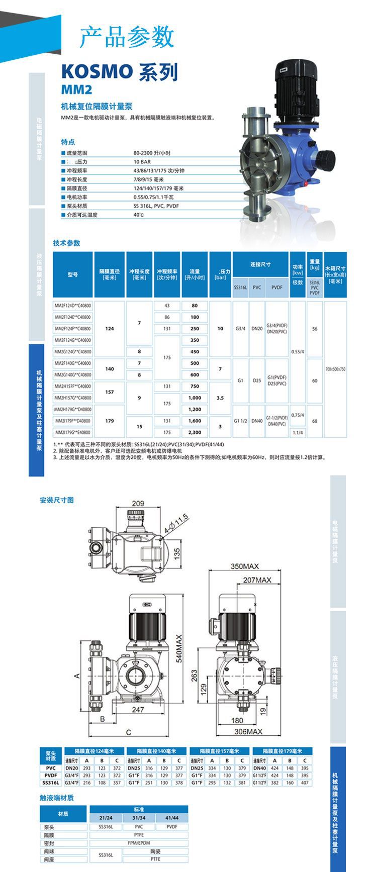 賽高M(jìn)M2系列機(jī)械復(fù)位隔膜計(jì)量泵說明.jpg