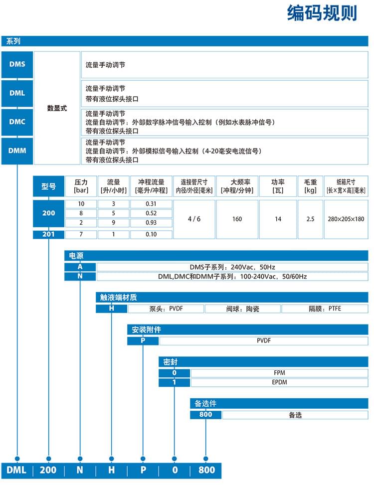 1614840427398056.jpg dms200.jpg