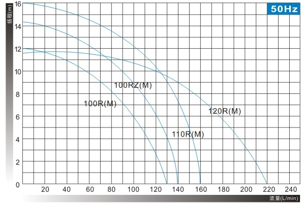 1616486295724467.jpg 磁力泵mp05.jpg